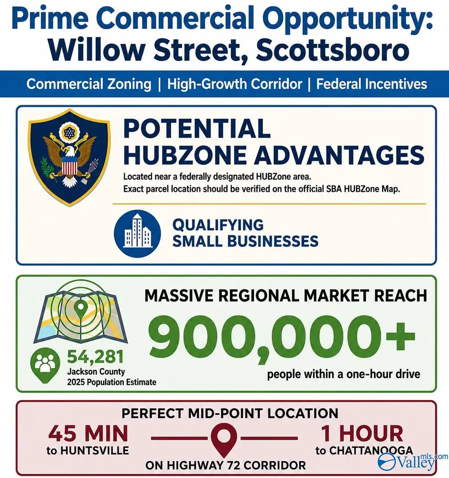 2 Lots Willow Street, Scottsboro, AL 35769 - #2