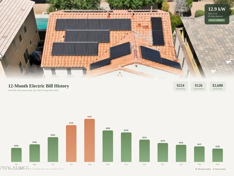 1096 E Flamingo Way, Gilbert, AZ 85297 - #3