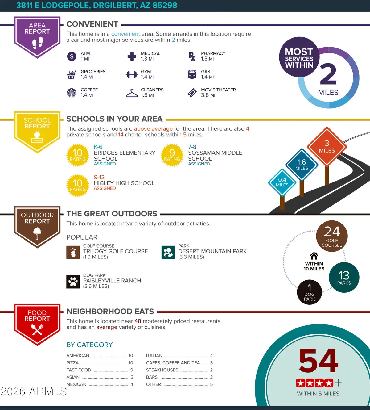 3811 E Lodgepole Drive, Gilbert, AZ 85298 - #1