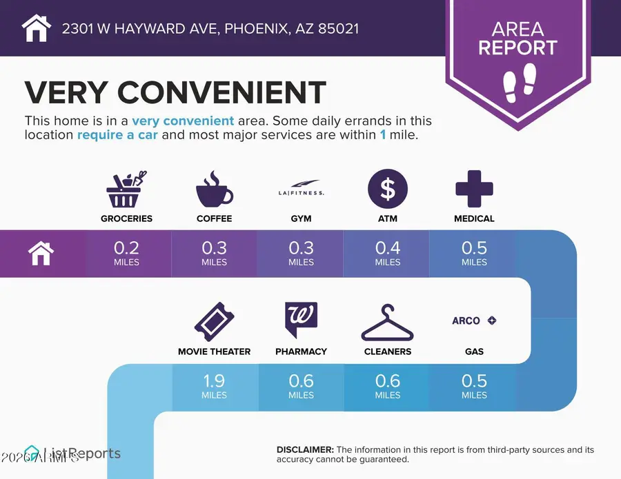 2301 W Hayward Avenue, Phoenix, AZ 85021 - #2