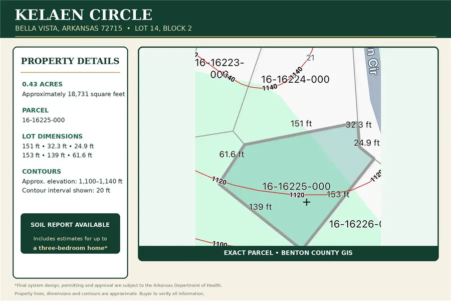 Kelaen Circle, Bella Vista, AR 72715 - #3