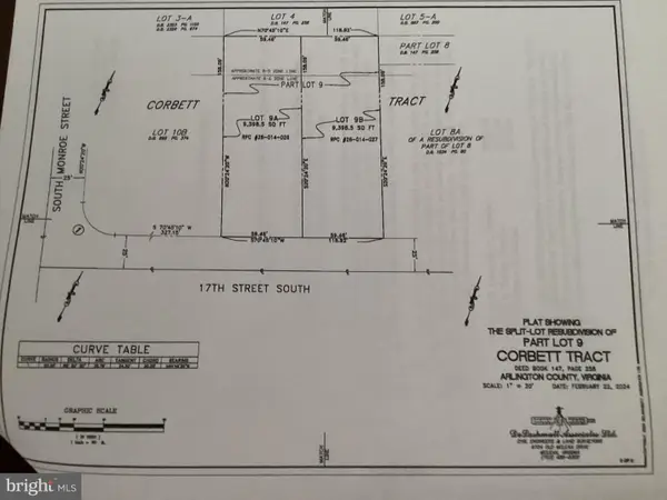 3505 17th St S, ARLINGTON, VA 22204