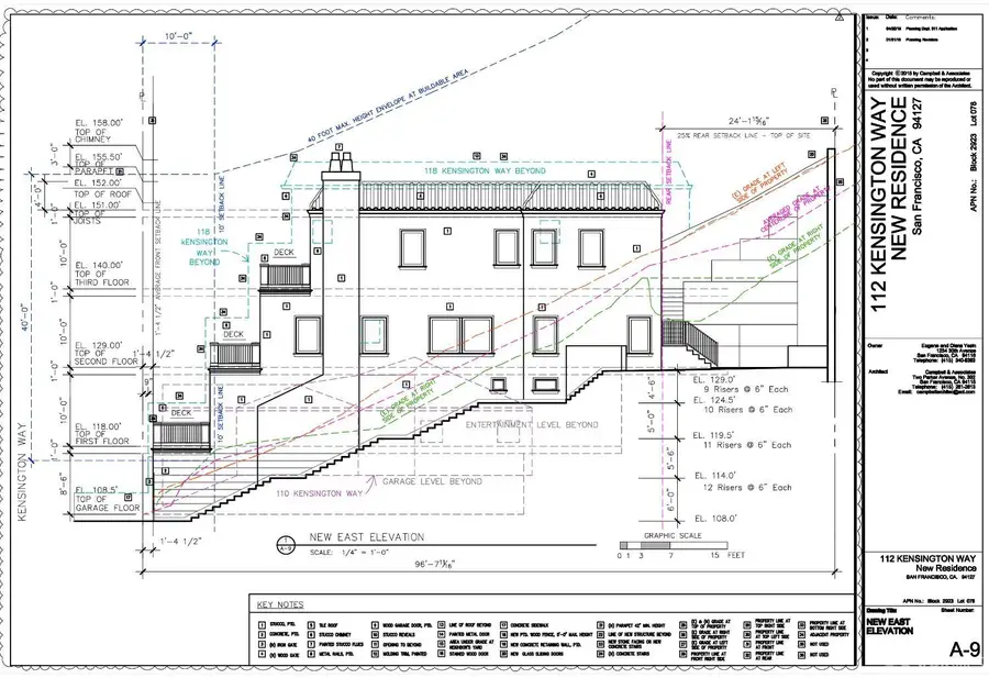 112 Kensington Way, San Francisco, CA 94122 - #3