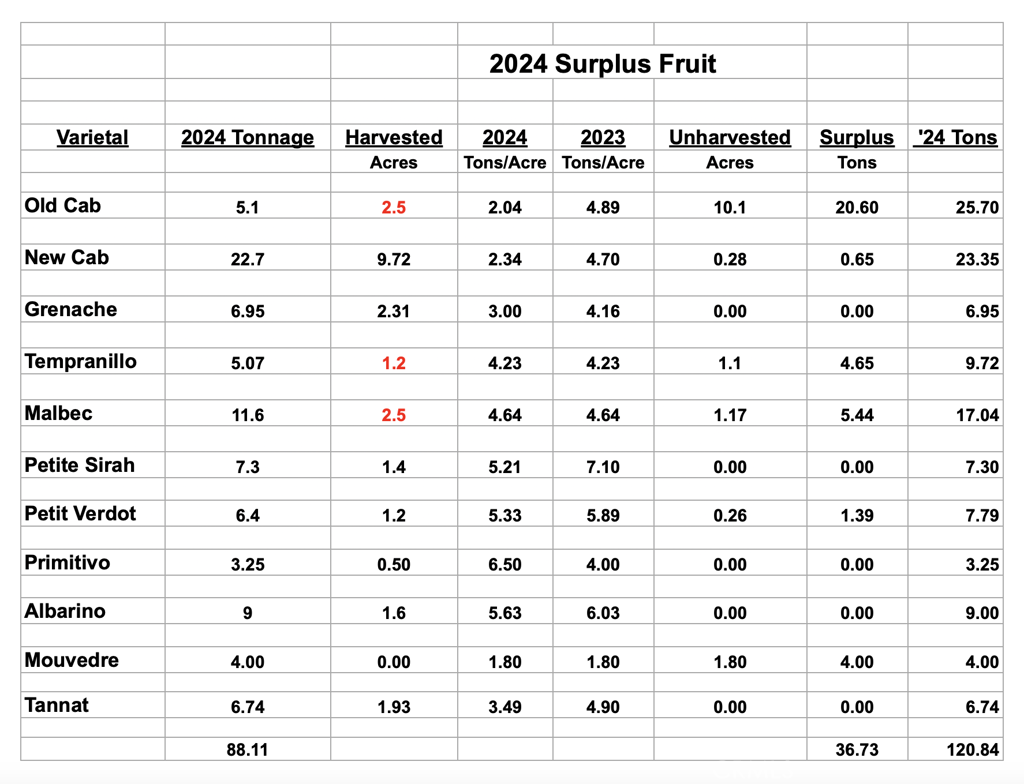 6944 Union Road, Paso Robles, CA 93446 - #1
