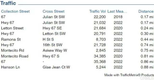 315 Hunter Street, Ramona, CA 92065 - Image #2