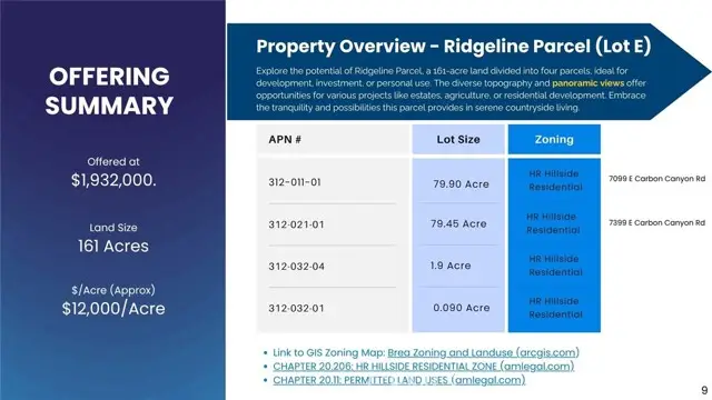 7099 E Carbon Canyon Rd, Brea, CA 92823 - Image #3