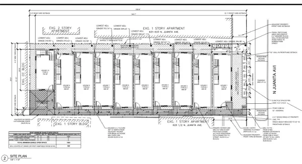 627 N Juanita, Los Angeles, CA 90004