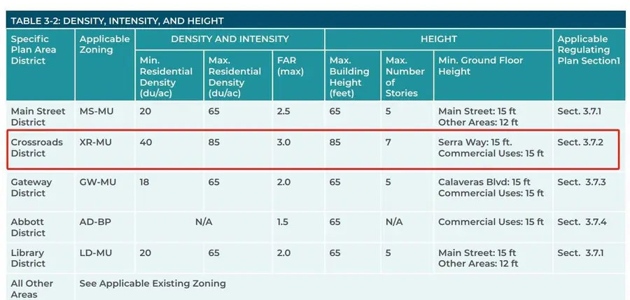 27 Main Street, Milpitas, CA 95035 - #2