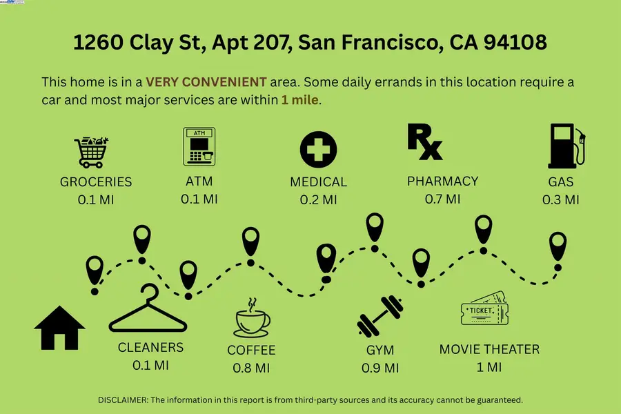1260 Clay St #207, San Francisco, CA 94108 - Image #3