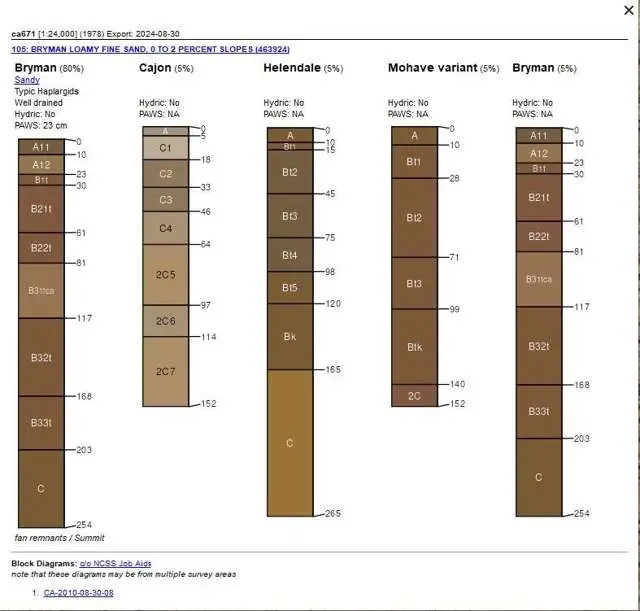 0 Victor Street, Phelan, CA 92371 - Image #3