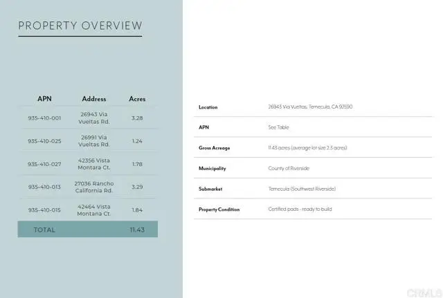 26943 Via Vueltas, Temecula, CA 92590 - Image #3