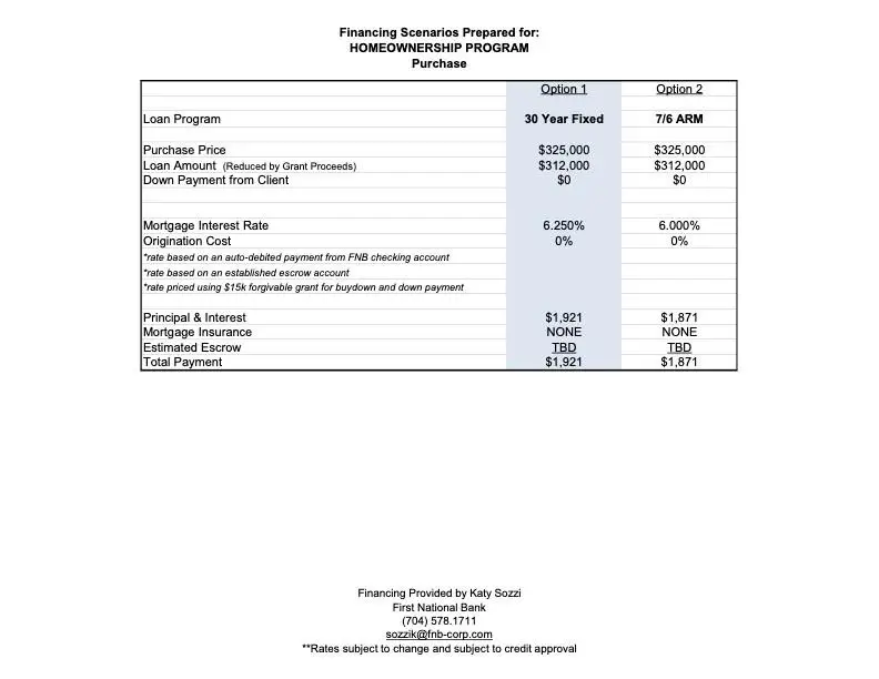 7801 Casa Loma Road, Charlotte, NC 28269 - Image #3