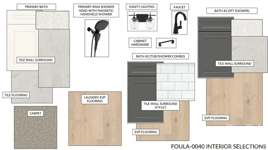3077 Founding Fathers Drive, Gastonia, NC 28056 - #3