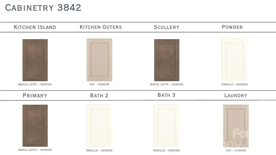 3842 Avalon Avenue, Charlotte, NC 28208 - #2