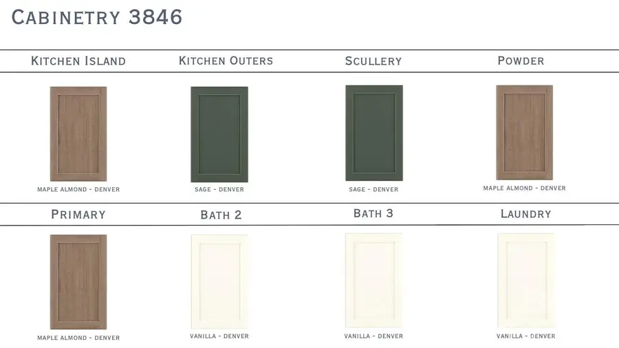 3846 Avalon Avenue, Charlotte, NC 28208 - #2