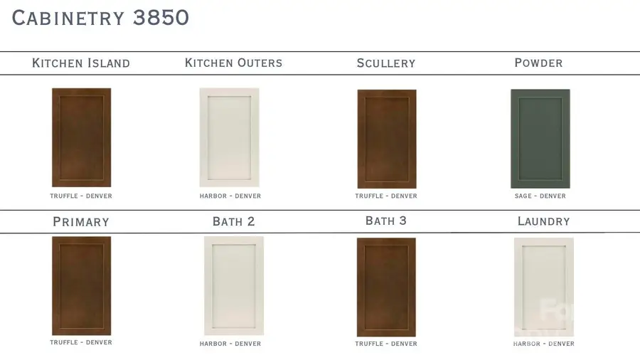 3850 Avalon Avenue, Charlotte, NC 28208 - #2