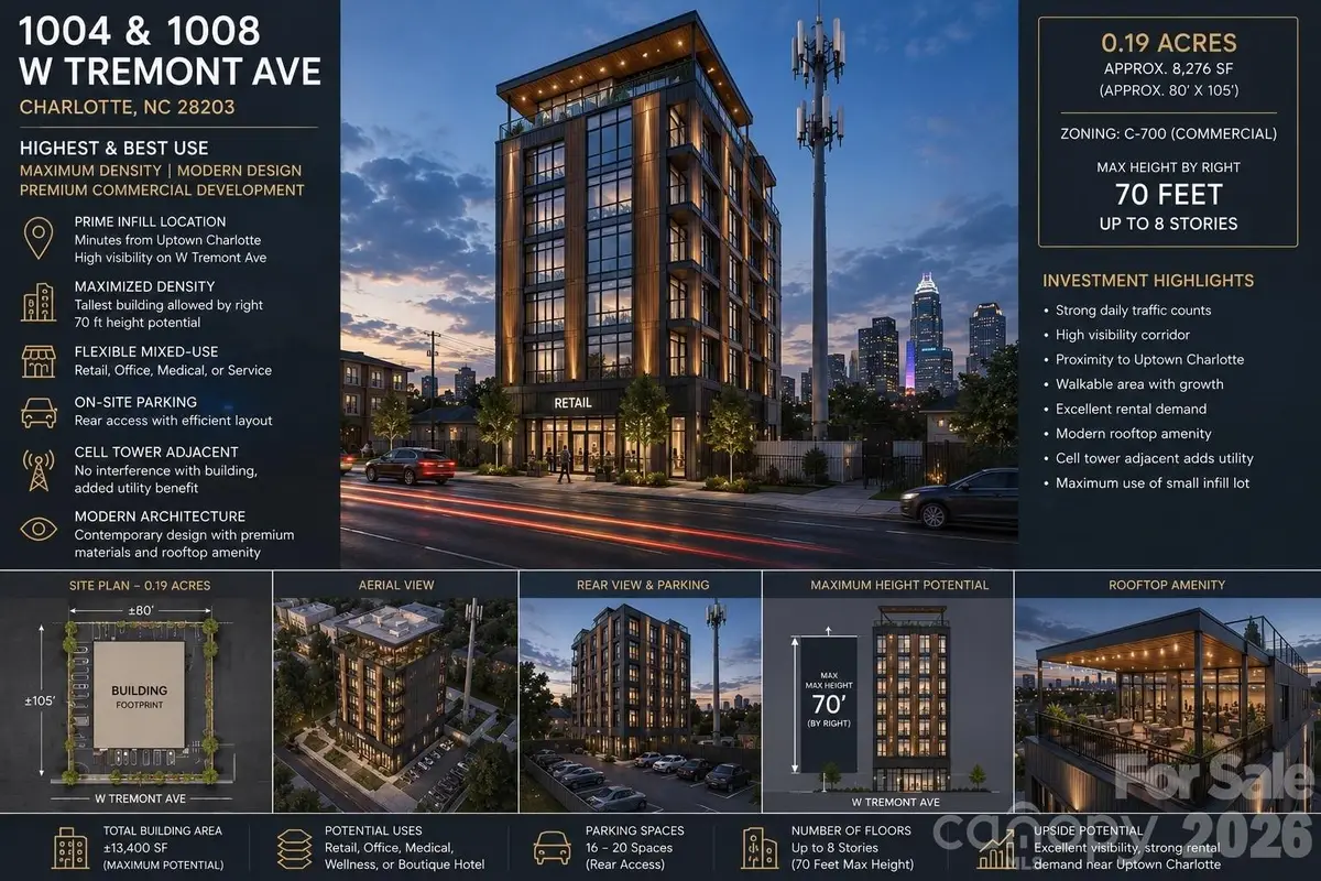1004 W Tremont Avenue, Charlotte, NC 28203 - #1