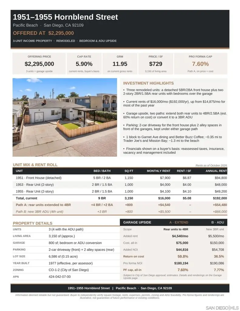 1951 55 Hornblend St., San Diego, CA 92109 - #3