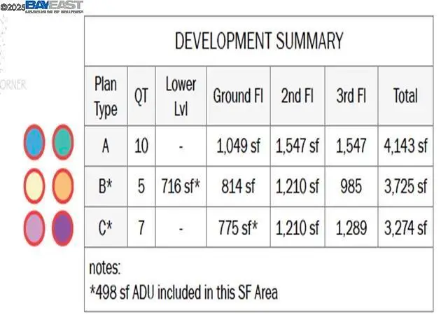 Address Withheld By Seller, Saratoga, CA 95070 - #3
