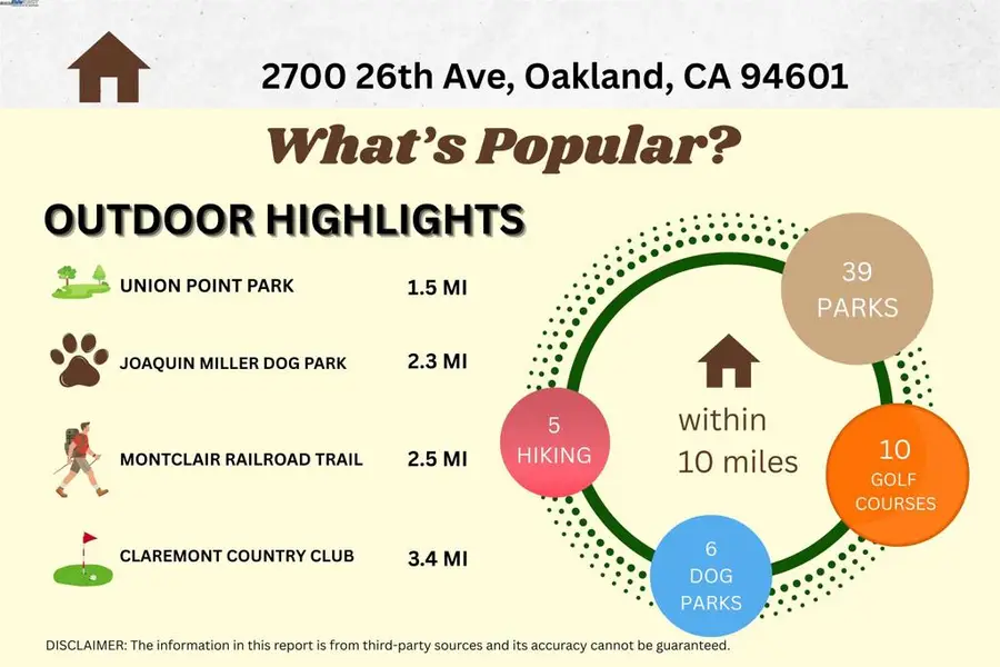 2700 2700 26th Ave, Oakland, CA 94601 - #3