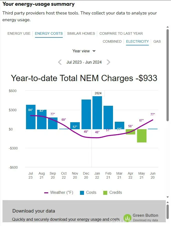 10473 Bogie, Chico, CA 95928 - Image #1