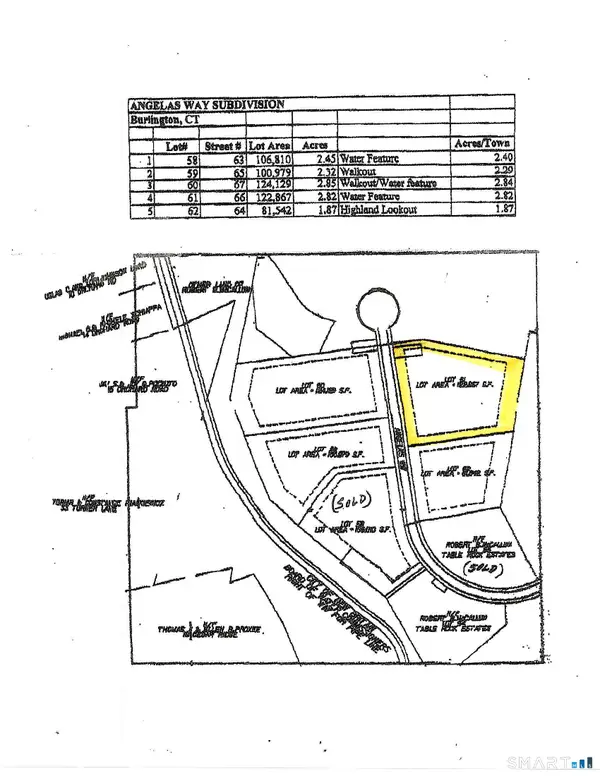 Lot 61 Angelas Way, Burlington, CT 06013