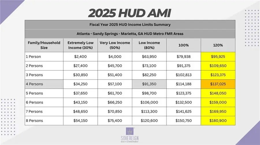 1850 Forkview Court, Lawrenceville, GA 30044 - Image #2