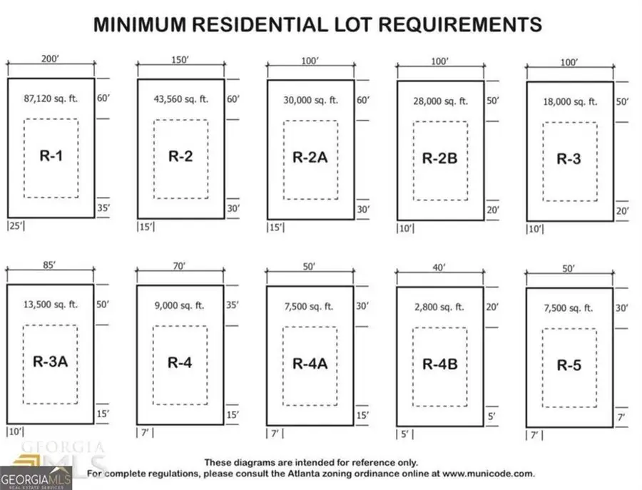 67 Joseph E Lowery Boulevard, Atlanta, GA 30314 - Image #3