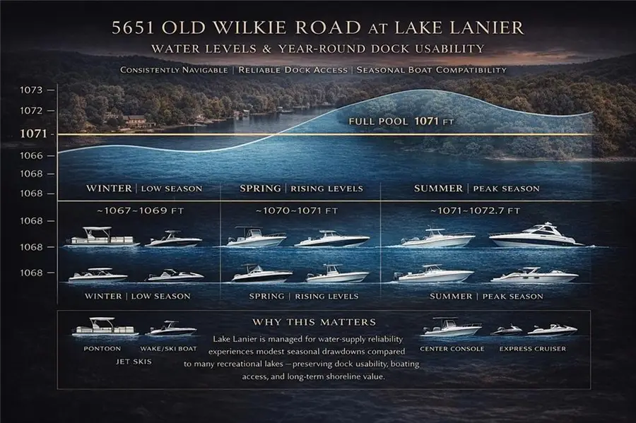 5651 Old Wilkie Road, Gainesville, GA 30506 - #3