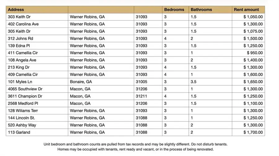213 King Drive, Warner Robins, GA 31093 - Image #3