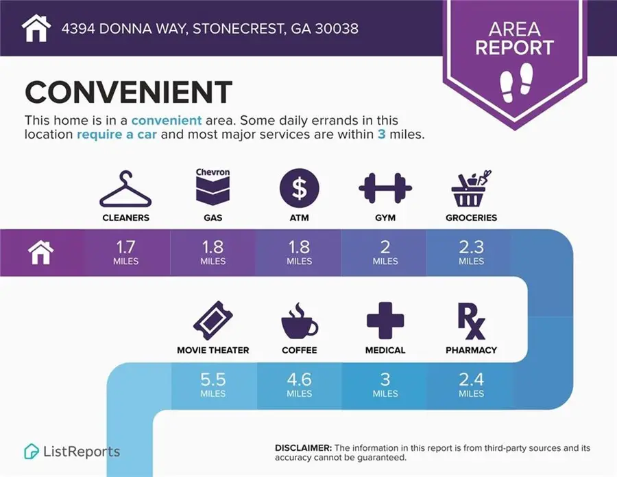 4394 Donna Way, Lithonia, GA 30038 - #3