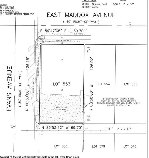 Property