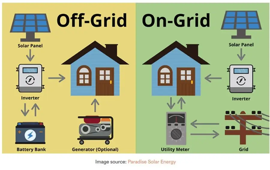 17454 County Road 663, Farmersville, TX 75442 - Image #2
