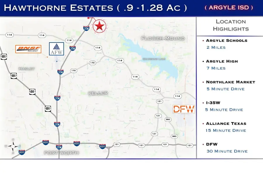 7485 Faught Road, Northlake, TX 76226 - Image #3