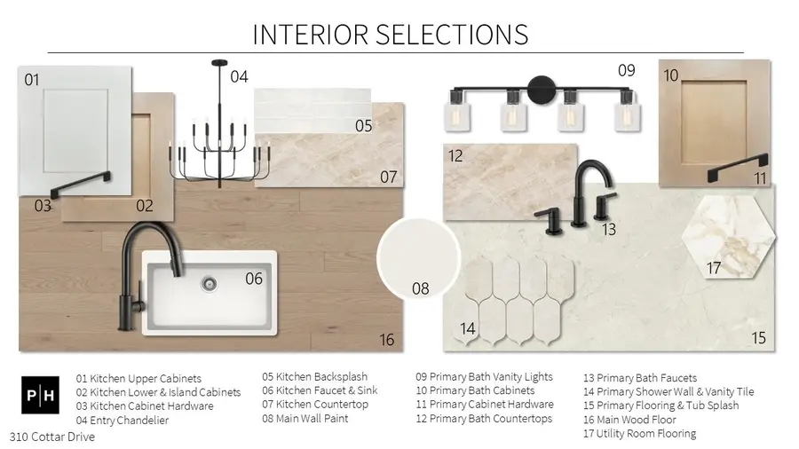 310 Cottar Drive, Lucas, TX 75002 - #2