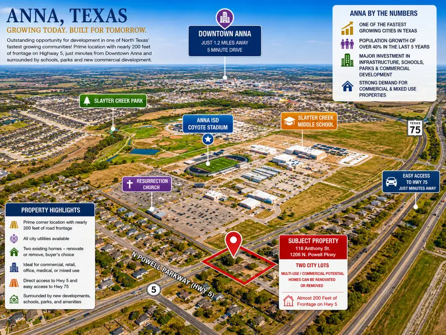 1206 N Powell Parkway, Anna, TX 75409 - #2