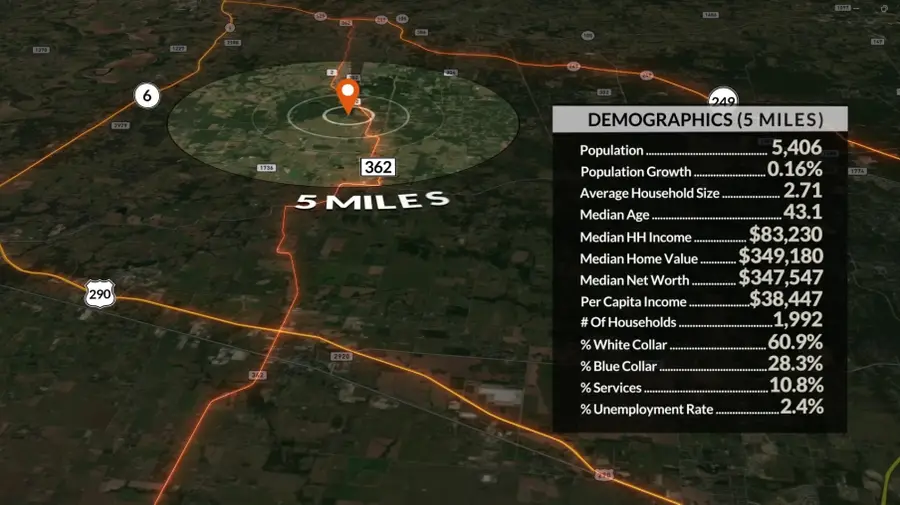 0000 Evergreen Lot 7 Fm 362-2 Road, Waller, TX 77484 - #3