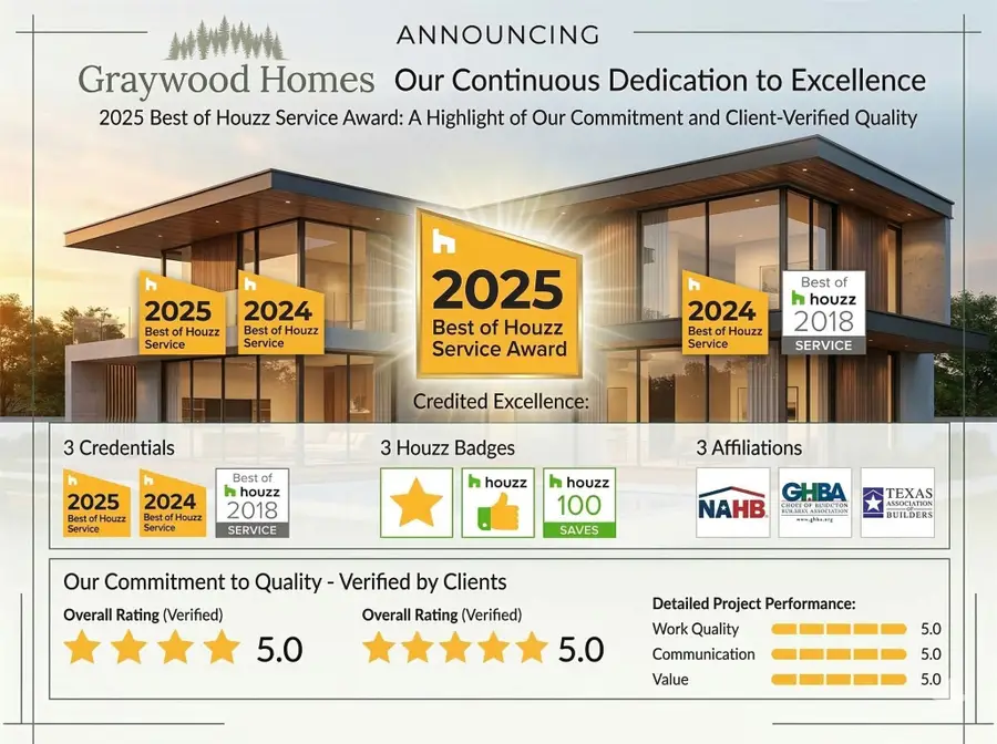 5229 Hillman Street #A, Houston, TX 77023 - #3