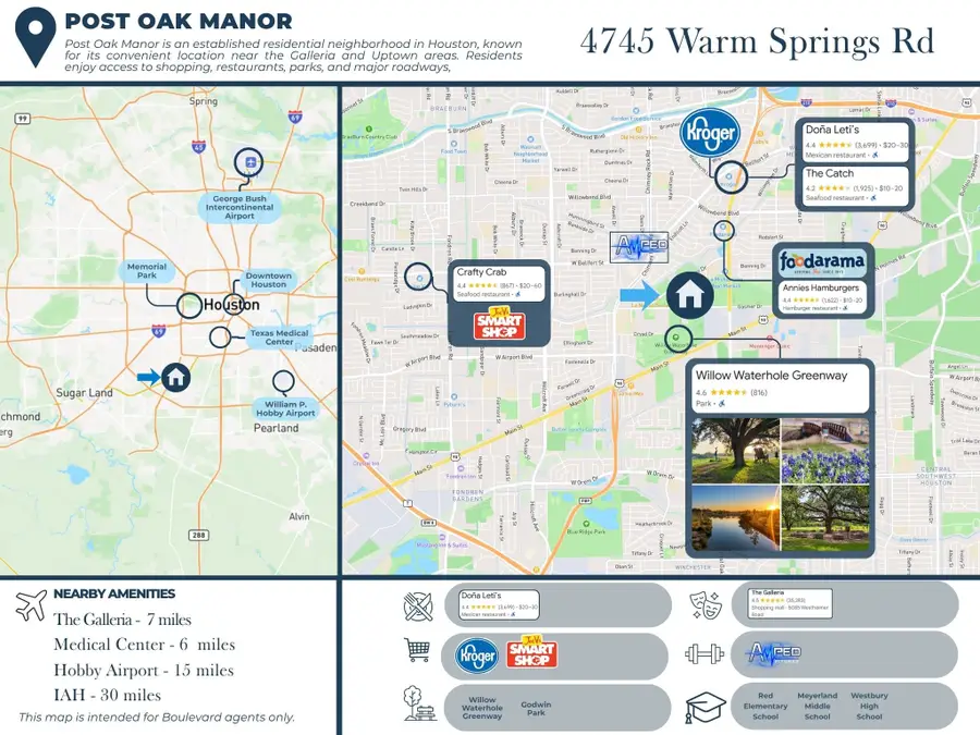 4745 Warm Springs Road, Houston, TX 77035 - #3