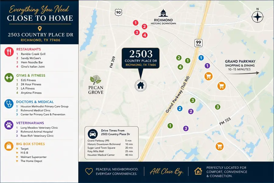 2503 Country Place Drive, Richmond, TX 77406 - #3
