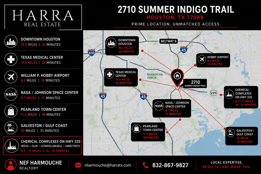 2710 Summer Indigo Trail, Pearland, TX 77089 - #3