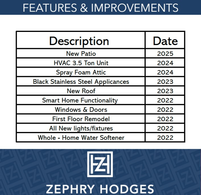 2206 W Settlers Way, The Woodlands, TX 77380 - Image #3