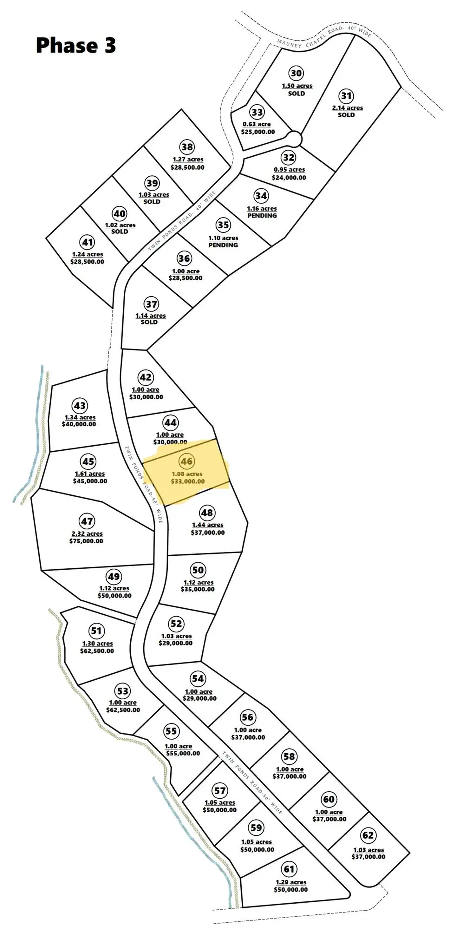 P-3 Lot 46 Twins Pond Road, Corbin, KY 40701 - #3