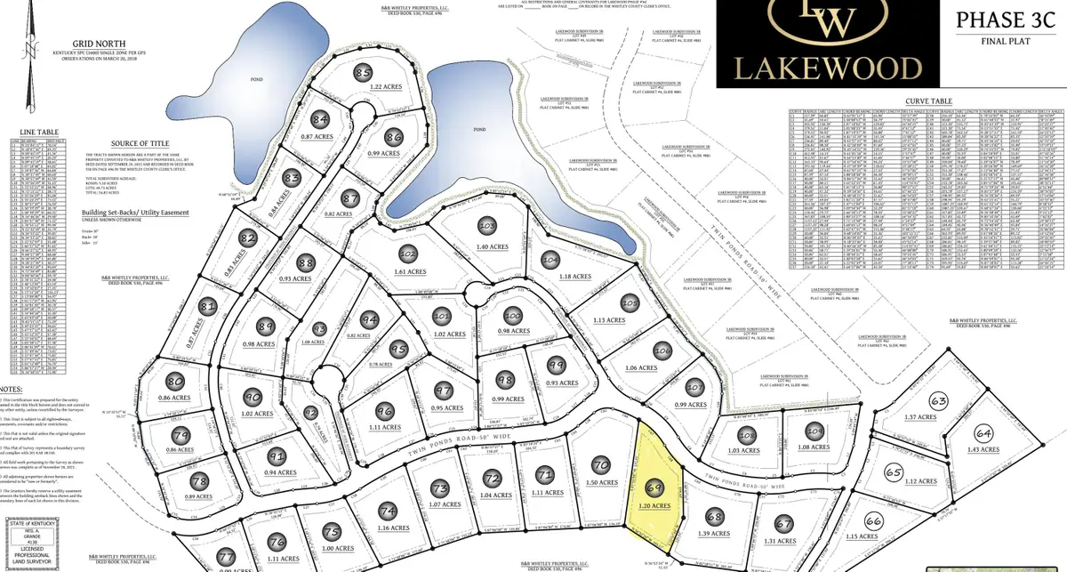 Lot 69 Lakewood Subdivison, Corbin, KY 40701 - #1