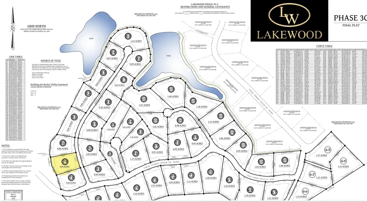 Lot 79 Lakewood Subdivision, Corbin, KY 40701 - #1