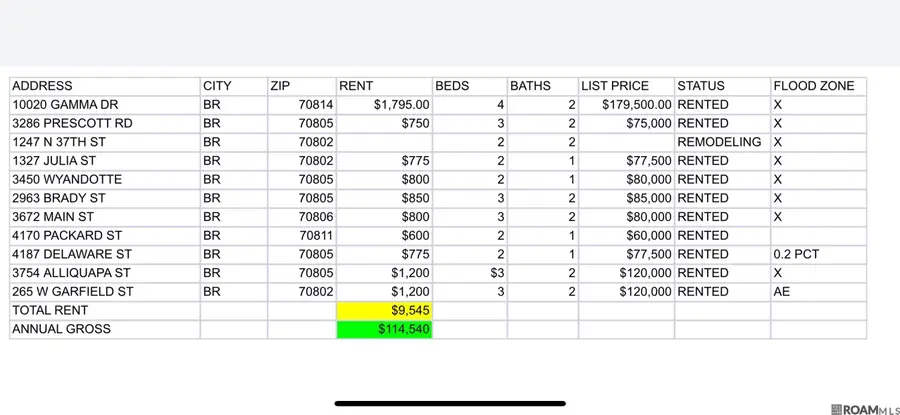 3286 Prescott Rd, Baton Rouge, LA 70805 - Image #3