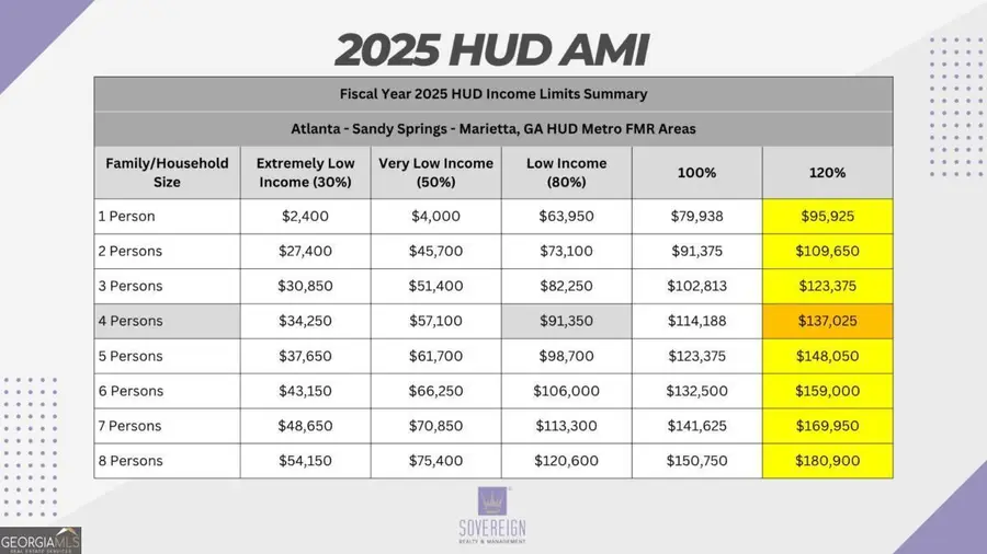 1859 Forkview Court, Lawrenceville, GA 30044 - Image #3