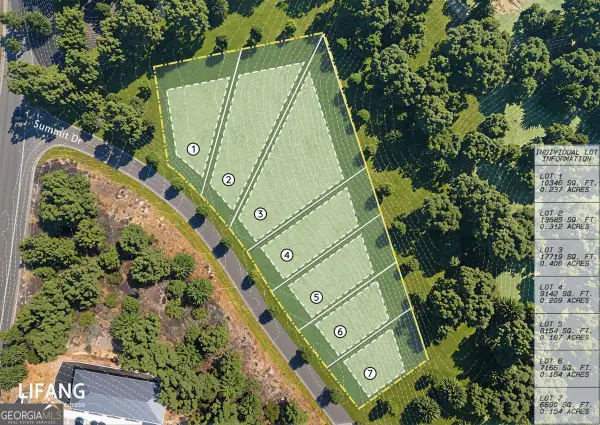 LOT 7 Summit Drive, Dahlonega, GA 30533