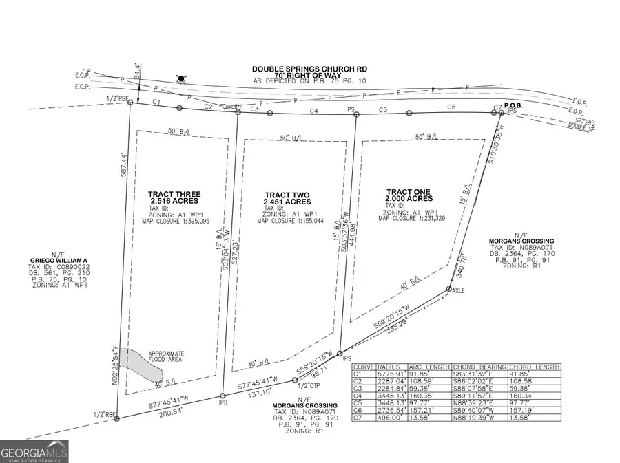 0 Double Springs Church Road, Monroe, GA 30656 - #3