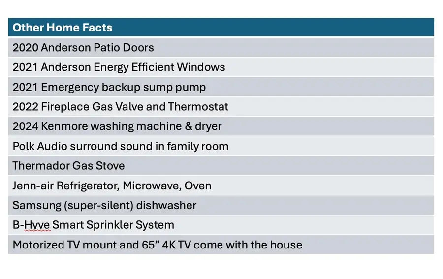 54880 Burlington Drive, Shelby Township, MI 48315 - Image #3